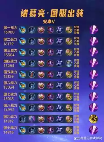 诸葛亮最新出装备插图1