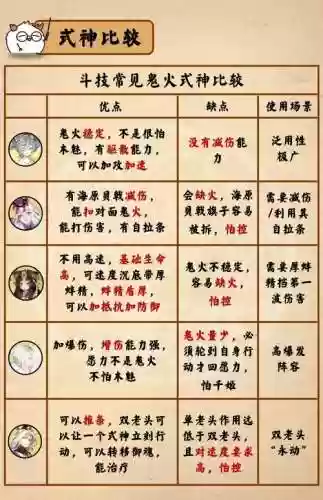阴阳师流光技能_1插图1