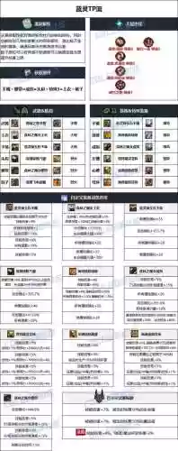 dnf女弹药物理流带什么武器插图1