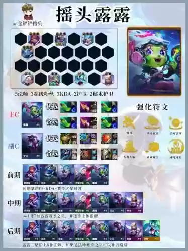 露露阵容搭配图片插图1