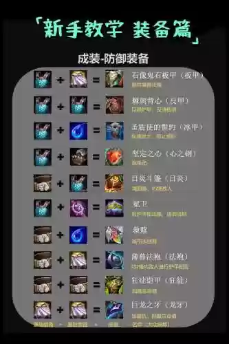 武器怎么出装比较好_1插图1