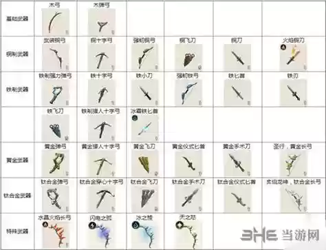 传送门骑士武器及属性_1插图1