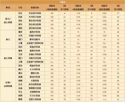 传奇盛世技能可以升几级_1插图1