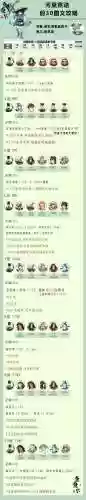 前期茨木培养攻略_1插图1