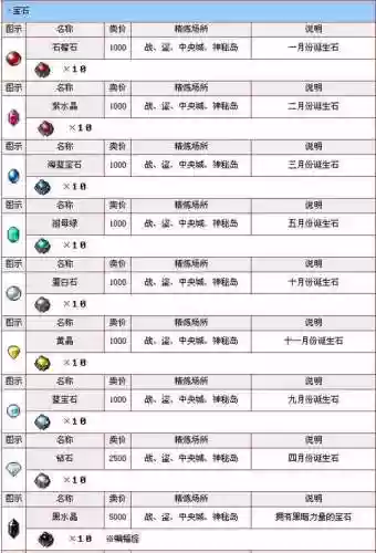 冒险岛2紫武器主属性宝石插图1