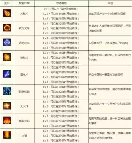 男法师技能乖离禁锢插图