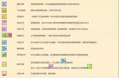 冒险岛双弩精灵技能red插图