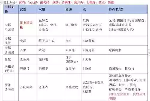 三国戏英杰传图文攻略插图