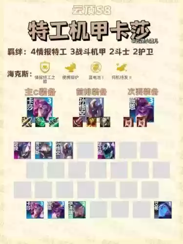机甲阵容搭配插图