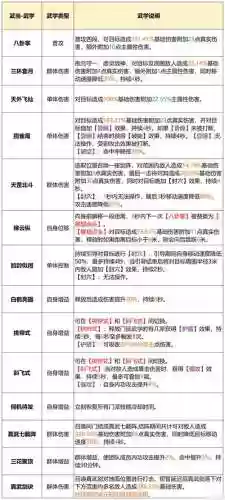 天龙八部门派生活技能在哪里看_1插图