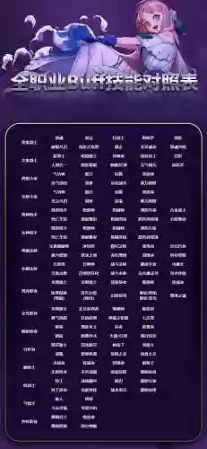 dnf各职业团队buff技能插图1
