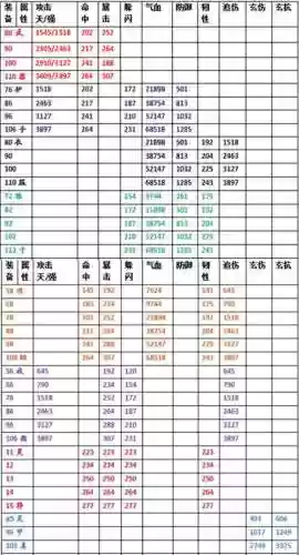 热血江湖装备附加属性如何洗练插图