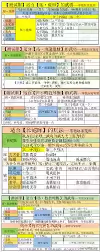 三国战略荀攸阵容搭配攻略_1插图