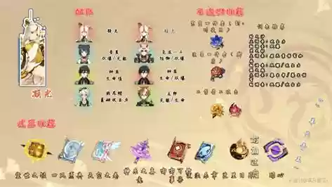 原神阵容搭配凝光插图1