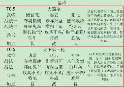 袁绍诸葛亮郭嘉阵容搭配插图1