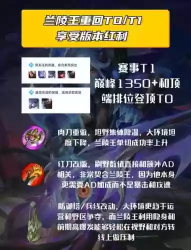 兰陵王阵容体系搭配_1插图1