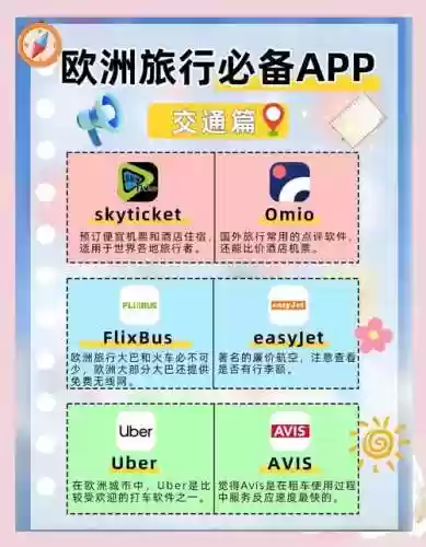 英文旅游攻略app插图1
