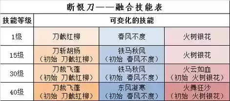 断恨刀加状态的技能_2插图1