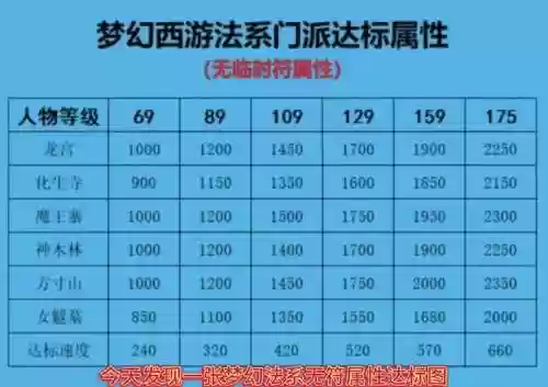 梦幻西游法系带什么插图1