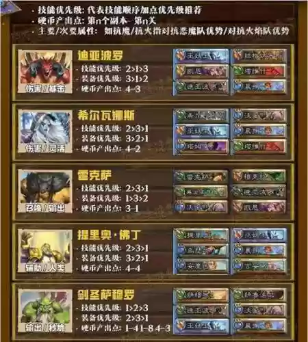 佣兵战记刷碎片阵容搭配插图