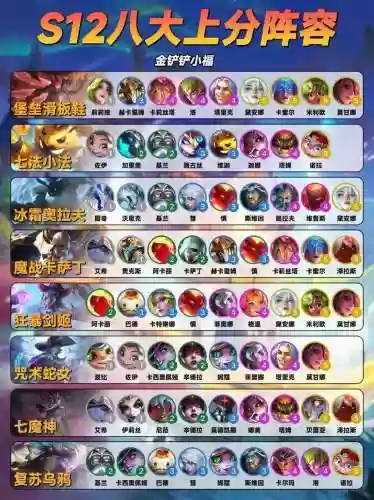 金全阵容搭配插图1