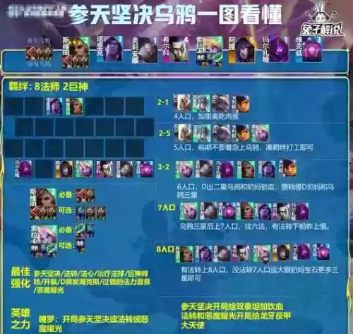 萨满法师阵容搭配_1插图1