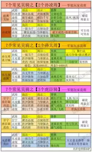 最新孙权阵容_1插图