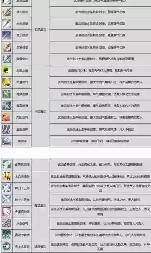 剑网3技能名字大全_1插图