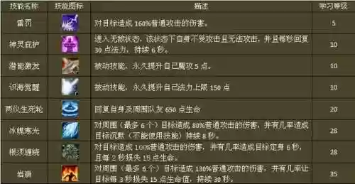 复刻剧情任务给什么技能_1插图