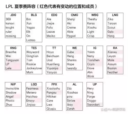 lpljdg阵容名单_2插图