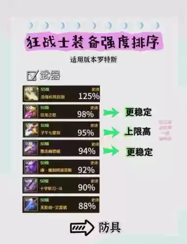 90红眼过渡装备选择插图1