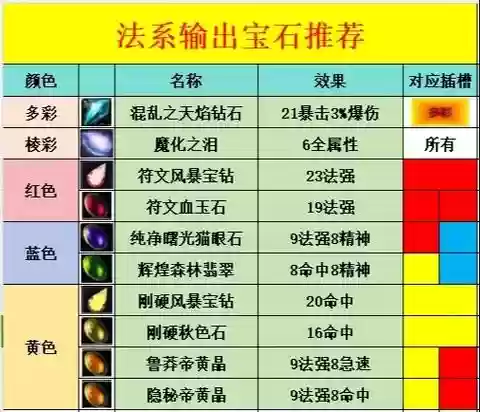 魔兽统一宝石攻略_1插图