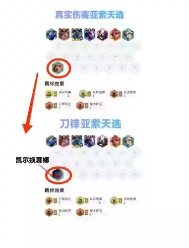 末日索菲亚阵容搭配插图1