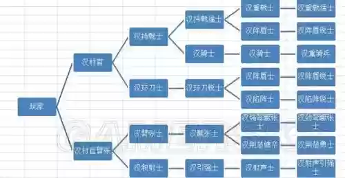 汉匈决战刷装备方法_2插图1