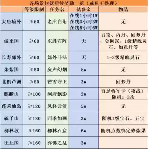 梦幻西游封妖怪每天封多少个插图