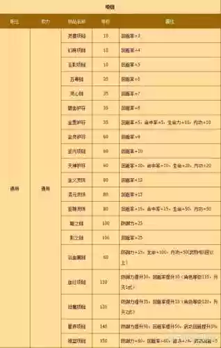 热血江湖装备附加属性如何洗练插图1