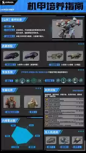 王牌战士机甲阵容搭配图插图1