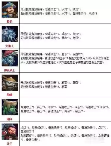 刀塔传奇技能释放规则_1插图1