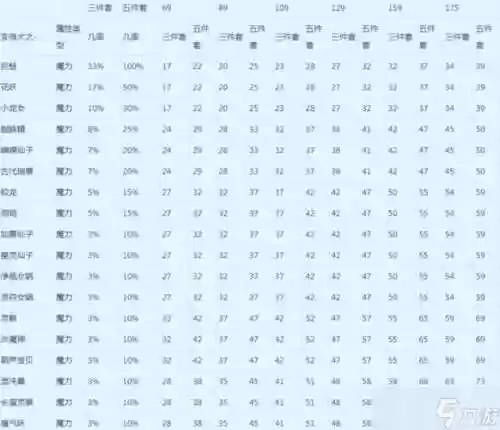 梦幻西游认证法术掉伤害插图1