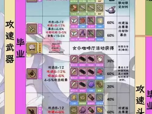 牧羊人之心有哪些加暴击的装备插图