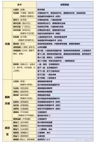造梦西游3怎么让装备有属性_1插图