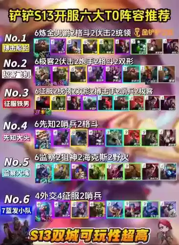 低配破甲队阵容搭配插图1