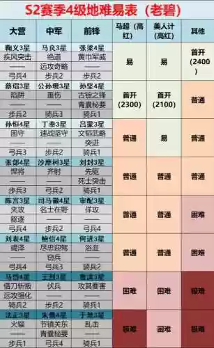 率土之滨速开5攻略插图1