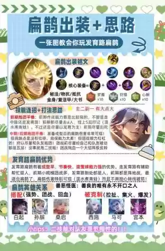 扁鹊的技能连招顺序插图1