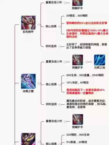 王者荣耀装备方案是什么意思_1插图1