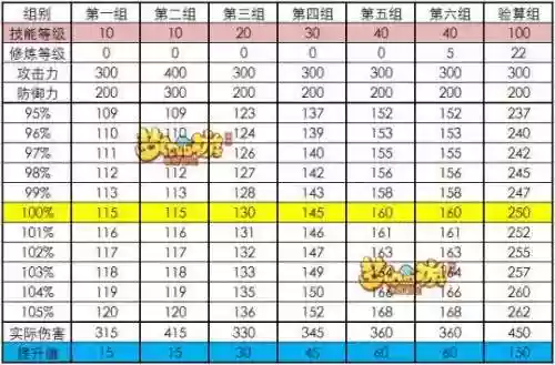 化生寺技能一苇渡江加多少速度插图1