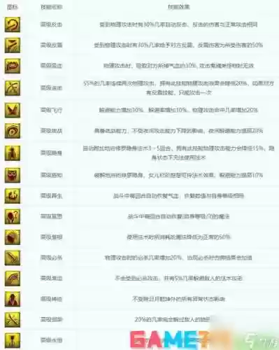 梦幻西游召唤兽天兵技能插图1