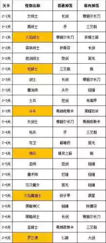 武器投掷2中文破解插图1