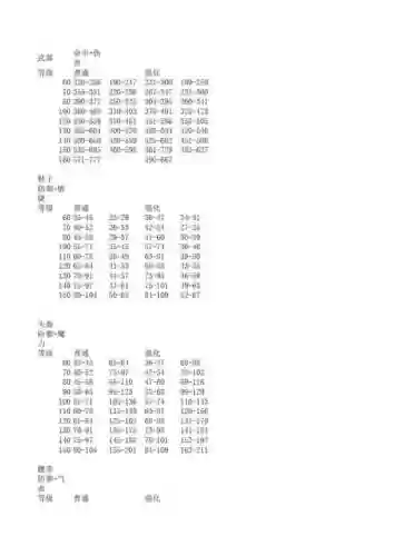 梦幻西游160属性范围插图1