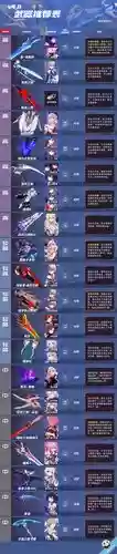 崩坏3各武神武器搭配插图
